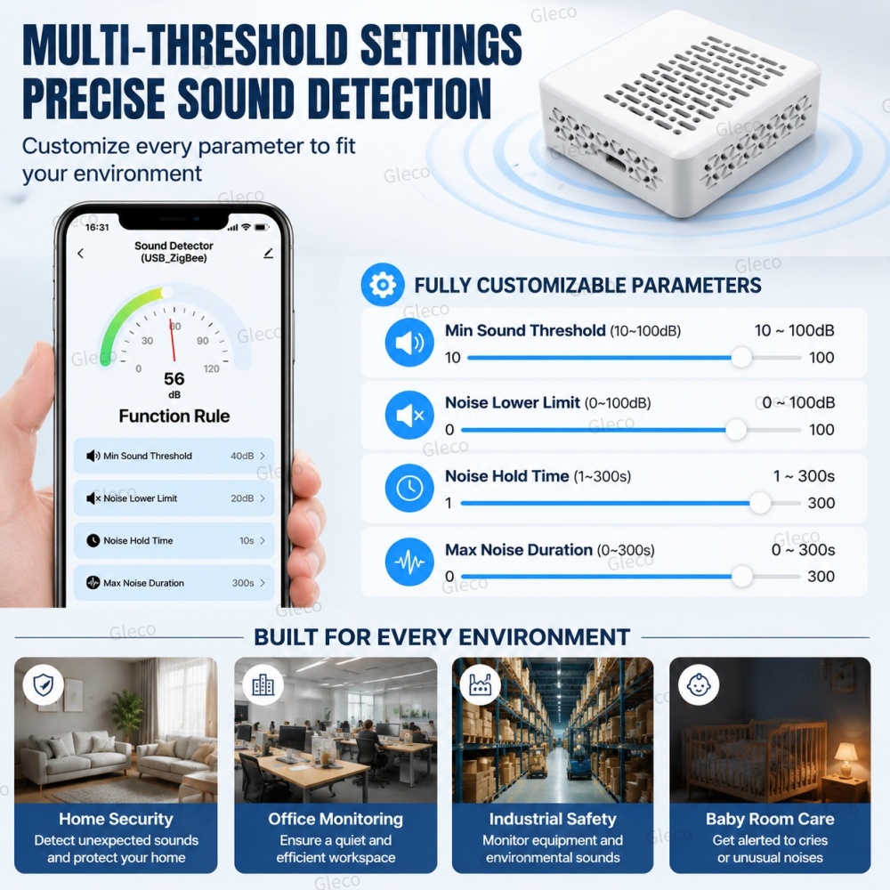 Wifi/Zigbee Noise Decibel Mete - Smart Home Automation Kit review and price