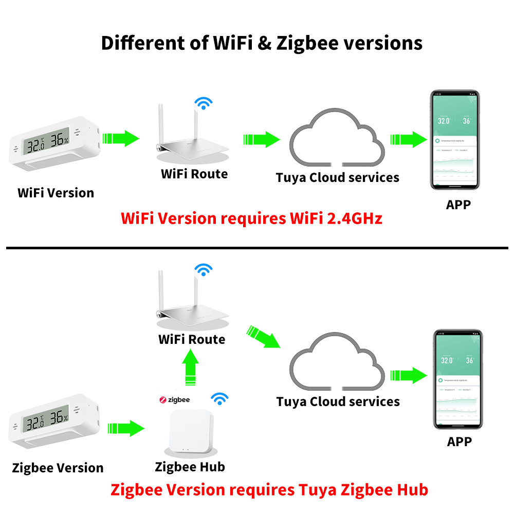 Tuya WiFi/Zigbee Temperature H - Smart Home Automation Kit review and price