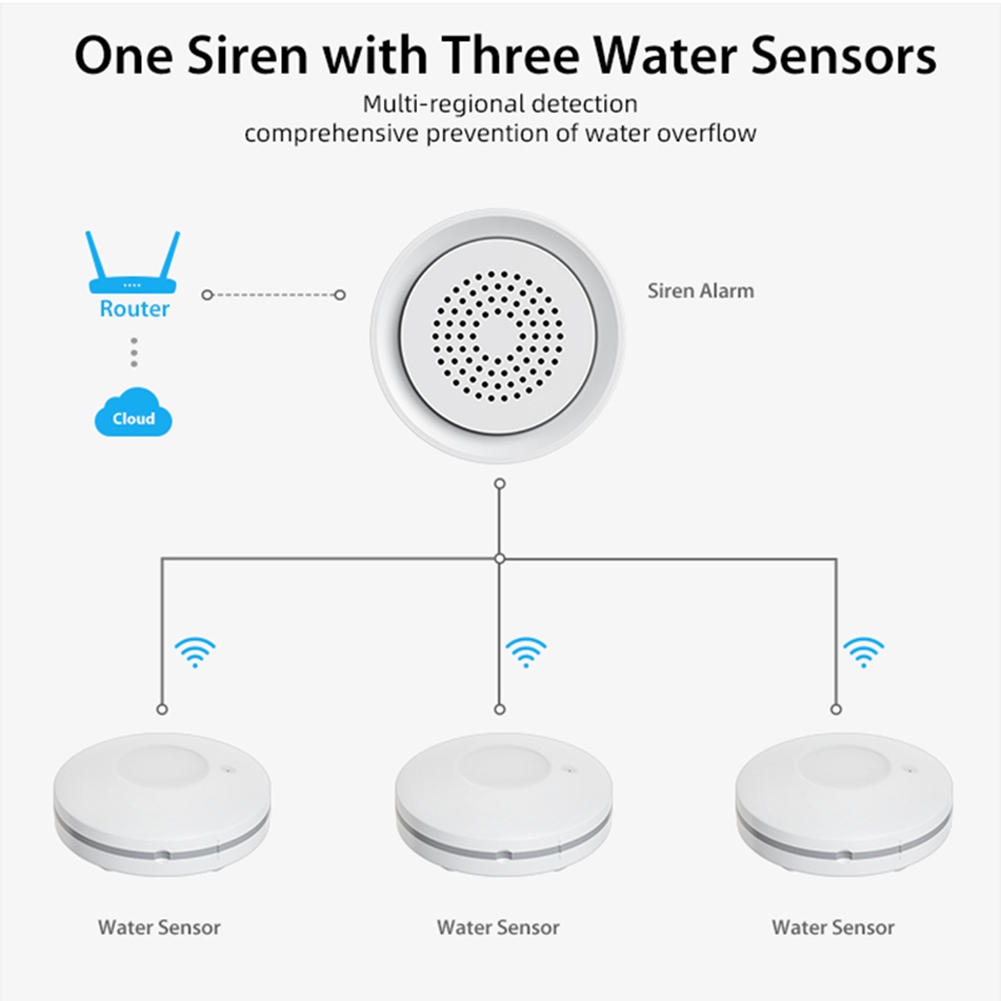 PHILE-Home Automation Wifi Wat - Smart Home Automation Kit review and price